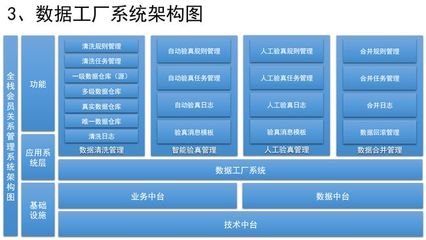 如何设计销售CRM&times;运营CRM&times;社交化SCRM系统?(一)