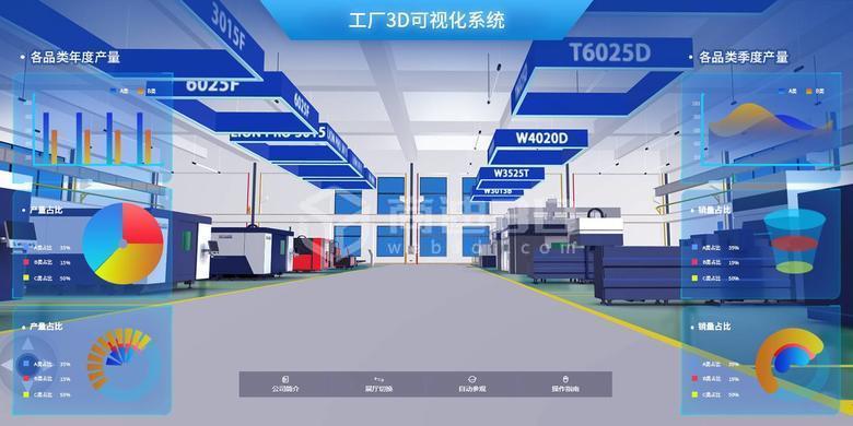 工业3D互联网可视化三维数字化智能工厂管理系统