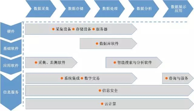 荐读 | 一文了解大数据与大数据产业(建议收藏)
