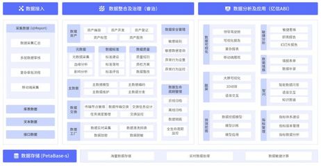 数启未来,亿信华辰毛大群荣膺2021数字生态数据管理领军人物